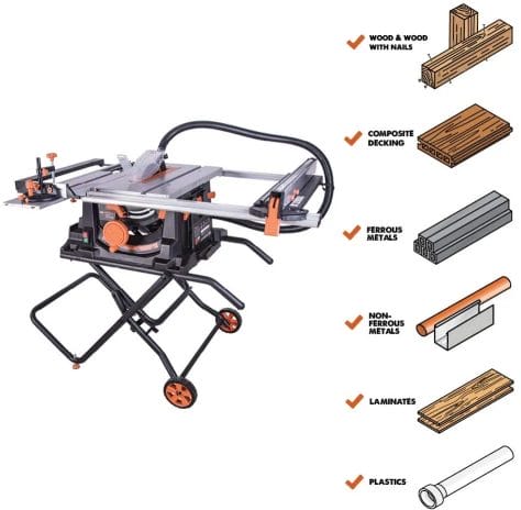 The Best Table Saws Reviews Evolution Power Rage5S 2