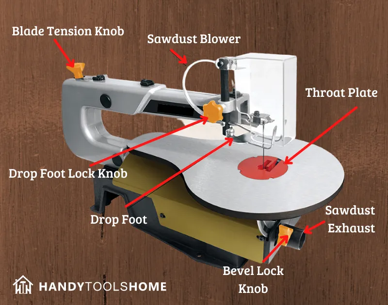 How Does a Scroll Saw Work