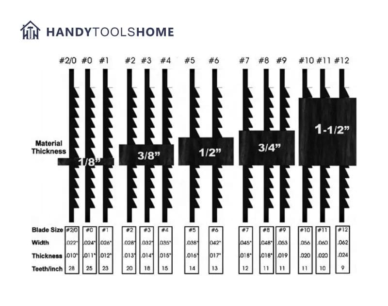 Which Blade Size Do I Choose